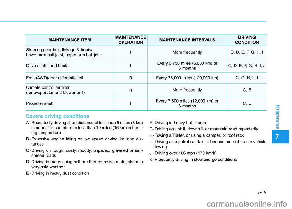 HYUNDAI GENESIS G80 2016 Owners Manual 7-15
7
Maintenance
Severe driving conditions
A - Repeatedly driving short distance of less than 5 miles (8 km)
in normal temperature or less than 10 miles (16 km) in freez-
ing temperature
B - Extensi HYUNDAI GENESIS G80 2016 Owners Manual 7-15
7
Maintenance
Severe driving conditions
A - Repeatedly driving short distance of less than 5 miles (8 km)
in normal temperature or less than 10 miles (16 km) in freez-
ing temperature
B - Extensi