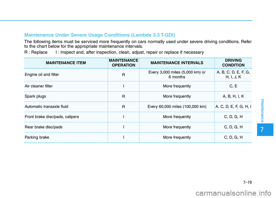 HYUNDAI GENESIS G80 2016 Owners Manual 7-19
7
Maintenance
Maintenance Under Severe Usage Conditions (Lambda 3.3 T-GDI)
The following items must be serviced more frequently on cars normally used under severe driving conditions. Refer
to the HYUNDAI GENESIS G80 2016 Owners Manual 7-19
7
Maintenance
Maintenance Under Severe Usage Conditions (Lambda 3.3 T-GDI)
The following items must be serviced more frequently on cars normally used under severe driving conditions. Refer
to the