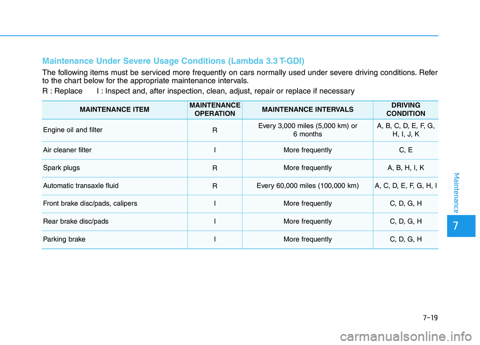 HYUNDAI GENESIS G80 2016  Owners Manual 7-19
7
Maintenance
Maintenance Under Severe Usage Conditions (Lambda 3.3 T-GDI)
The following items must be serviced more frequently on cars normally used under severe driving conditions. Refer
to the
