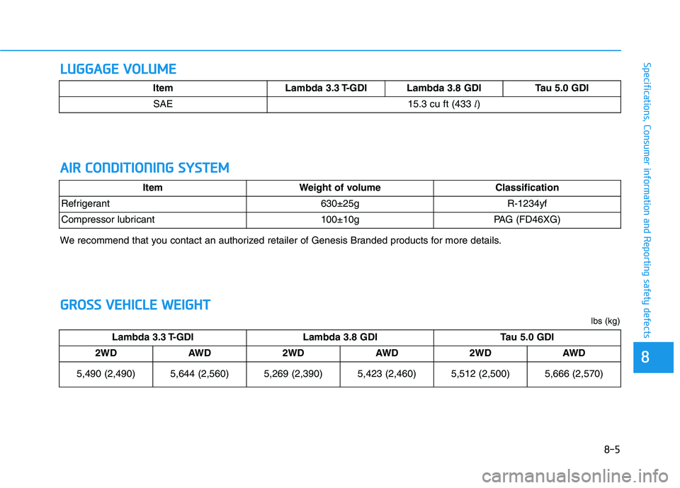 HYUNDAI GENESIS G80 2016 Owners Manual L LU
UG
GG
GA
AG
GE
E
V
VO
OL
LU
UM
ME
E
8-5
88
Specifications, Consumer information and Reporting safety defects
ltem Lambda 3.3 T-GDI Lambda 3.8 GDI Tau 5.0 GDI
SAE15.3 cu ft (433 l)
A
AI
IR
R
C HYUNDAI GENESIS G80 2016 Owners Manual L LU
UG
GG
GA
AG
GE
E
V
VO
OL
LU
UM
ME
E
8-5
88
Specifications, Consumer information and Reporting safety defects
ltem Lambda 3.3 T-GDI Lambda 3.8 GDI Tau 5.0 GDI
SAE15.3 cu ft (433 l)
A
AI
IR
R
C
