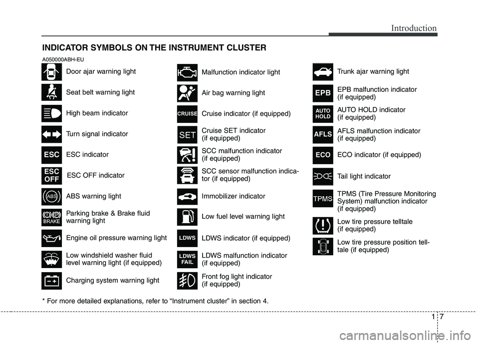 HYUNDAI GENESIS G80 2015 User Guide 17
Introduction
INDICATOR SYMBOLS ON THE INSTRUMENT CLUSTER
Seat belt warning light
High beam indicator
Turn signal indicator
ABS warning light 
Parking brake & Brake fluid
warning light
Engine oil pr HYUNDAI GENESIS G80 2015 User Guide 17
Introduction
INDICATOR SYMBOLS ON THE INSTRUMENT CLUSTER
Seat belt warning light
High beam indicator
Turn signal indicator
ABS warning light 
Parking brake & Brake fluid
warning light
Engine oil pr