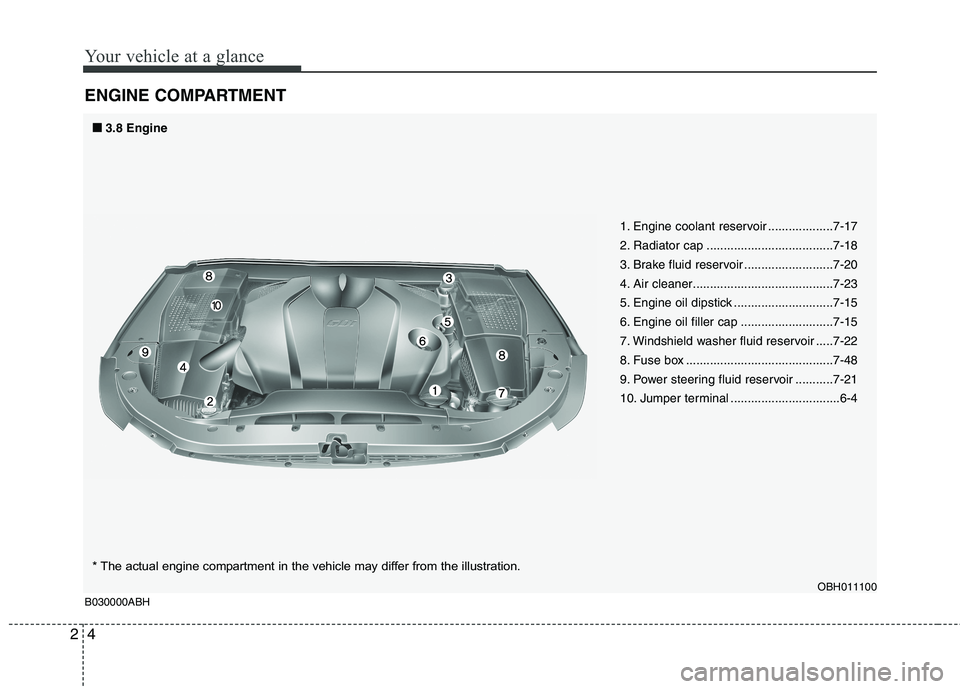 HYUNDAI GENESIS G80 2015  Owners Manual Your vehicle at a glance
4 2
ENGINE COMPARTMENT
OBH011100
B030000ABH
* The actual engine compartment in the vehicle may differ from the illustration.1. Engine coolant reservoir ...................7-17