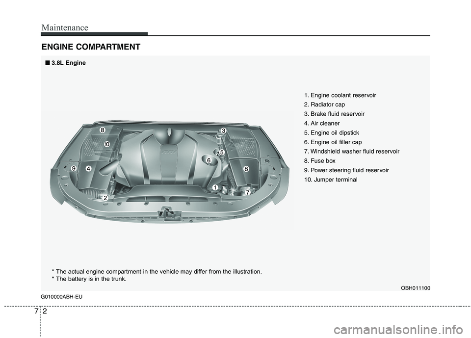 HYUNDAI GENESIS G80 2015  Owners Manual 
Maintenance
2
7
ENGINE COMPARTMENT 
G010000ABH-EU
■
■
3.8L Engine
OBH011100
* The actual engine compartment in the vehicle may differ from the illustration.
* The battery is in the trunk. 1. Engi