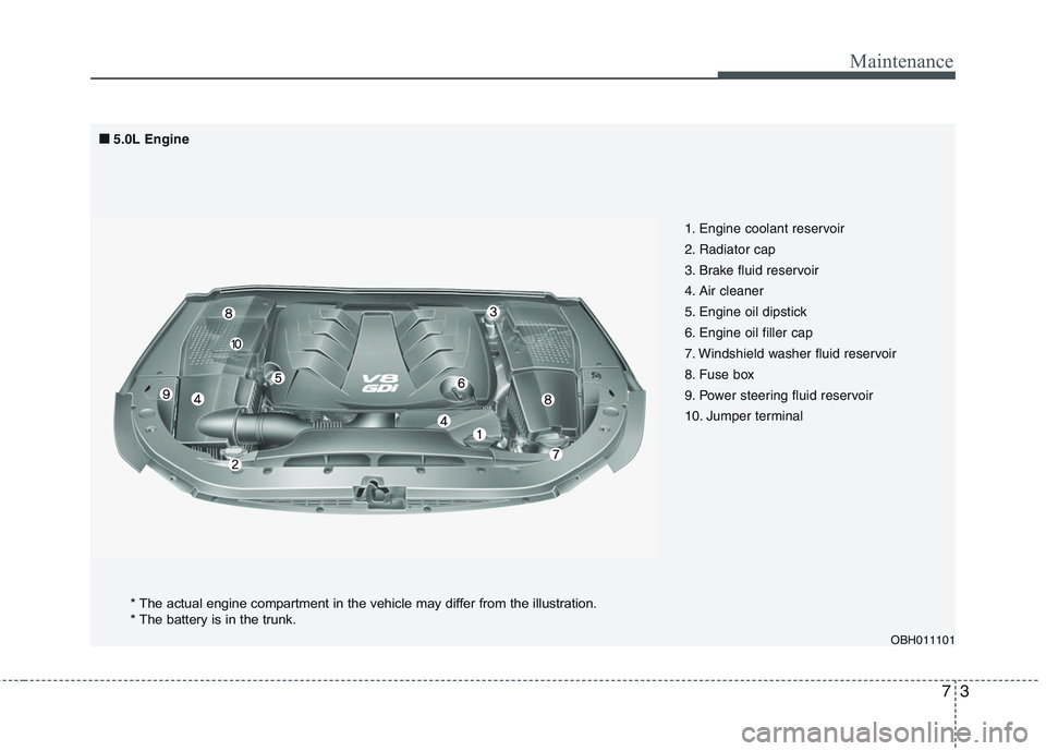 HYUNDAI GENESIS G80 2015  Owners Manual 73
Maintenance
OBH011101
1. Engine coolant reservoir
2. Radiator cap
3. Brake fluid reservoir
4. Air cleaner
5. Engine oil dipstick
6. Engine oil filler cap
7. Windshield washer fluid reservoir
8. Fus