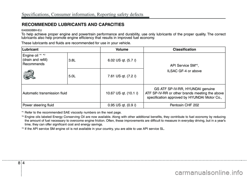 HYUNDAI GENESIS G80 2015  Owners Manual Specifications, Consumer information, Reporting safety defects
4 8
RECOMMENDED LUBRICANTS AND CAPACITIES  
I040000BBH-EU
To help achieve proper engine and powertrain performance and durability, use on HYUNDAI GENESIS G80 2015  Owners Manual Specifications, Consumer information, Reporting safety defects
4 8
RECOMMENDED LUBRICANTS AND CAPACITIES  
I040000BBH-EU
To help achieve proper engine and powertrain performance and durability, use on