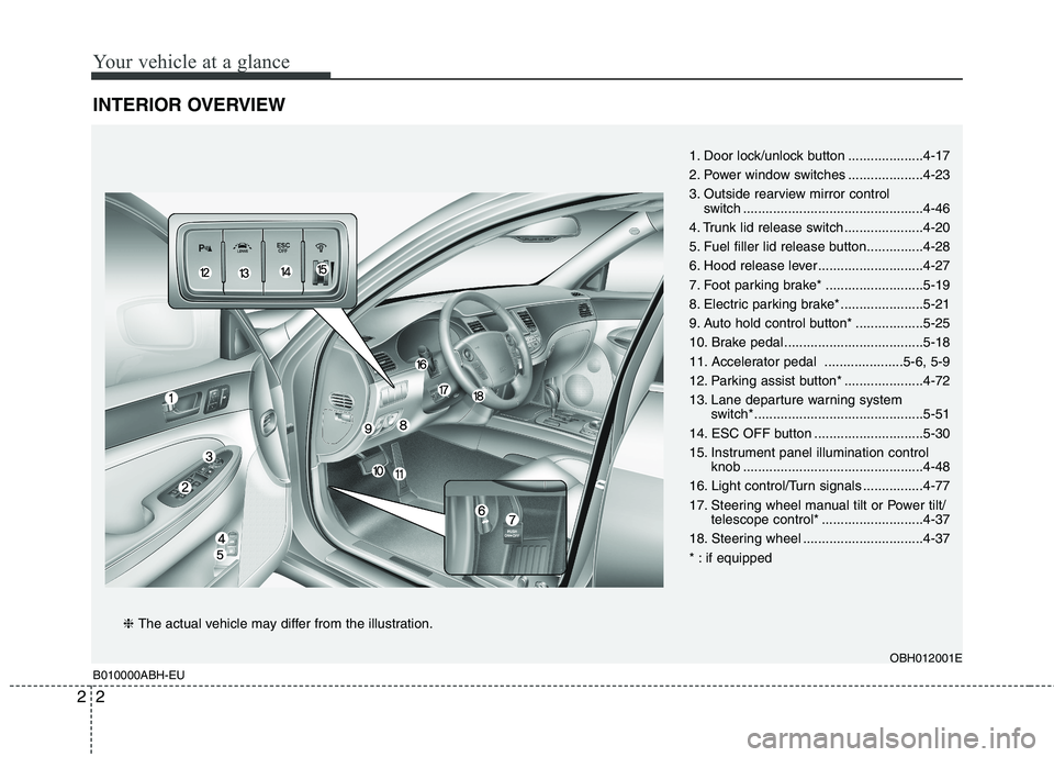 HYUNDAI GENESIS G80 2014 User Guide Your vehicle at a glance
2 2
INTERIOR OVERVIEW
B010000ABH-EUOBH012001E
1. Door lock/unlock button ....................4-17
2. Power window switches ....................4-23
3. Outside rearview mirror 