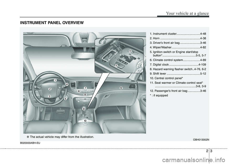 HYUNDAI GENESIS G80 2014 User Guide 23
Your vehicle at a glance
INSTRUMENT PANEL OVERVIEW
OBH013002NB020000ABH-EU
1. Instrument cluster.............................4-48
2. Horn .................................................4-38
3. Dr