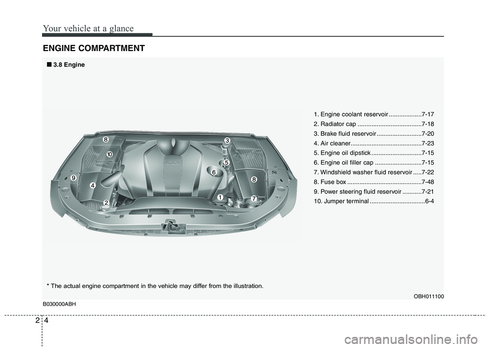 HYUNDAI GENESIS G80 2014 Owners Manual Your vehicle at a glance
4 2
ENGINE COMPARTMENT
OBH011100
B030000ABH
* The actual engine compartment in the vehicle may differ from the illustration.1. Engine coolant reservoir ...................7-17 HYUNDAI GENESIS G80 2014 Owners Manual Your vehicle at a glance
4 2
ENGINE COMPARTMENT
OBH011100
B030000ABH
* The actual engine compartment in the vehicle may differ from the illustration.1. Engine coolant reservoir ...................7-17