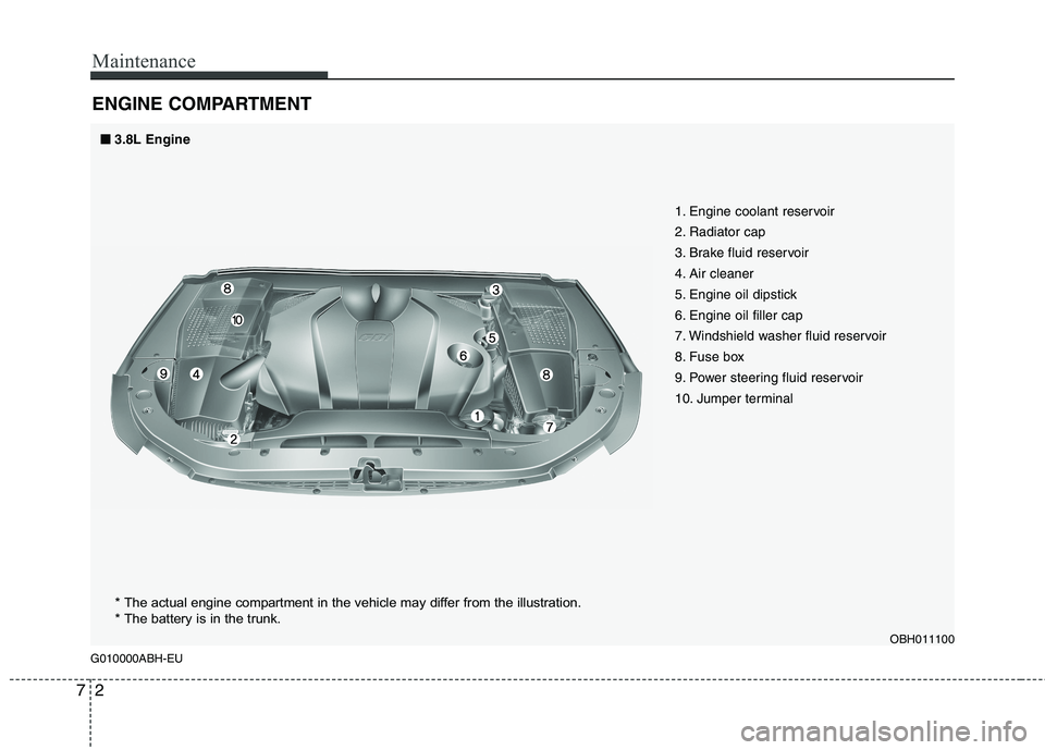 HYUNDAI GENESIS G80 2014 Owners Manual
Maintenance
2
7
ENGINE COMPARTMENT
G010000ABH-EU
■
■
3.8L Engine
OBH011100
* The actual engine compartment in the vehicle may differ from the illustration.
* The battery is in the trunk. 1. Engi HYUNDAI GENESIS G80 2014 Owners Manual
Maintenance
2
7
ENGINE COMPARTMENT
G010000ABH-EU
■
■
3.8L Engine
OBH011100
* The actual engine compartment in the vehicle may differ from the illustration.
* The battery is in the trunk. 1. Engi