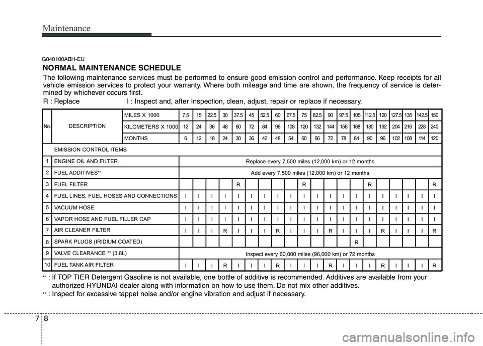 HYUNDAI GENESIS G80 2014  Owners Manual Maintenance
8 7
G040100ABH-EU
The following maintenance services must be performed to ensure good emission control and performance. Keep receipts for all
vehicle emission services to protect your warr