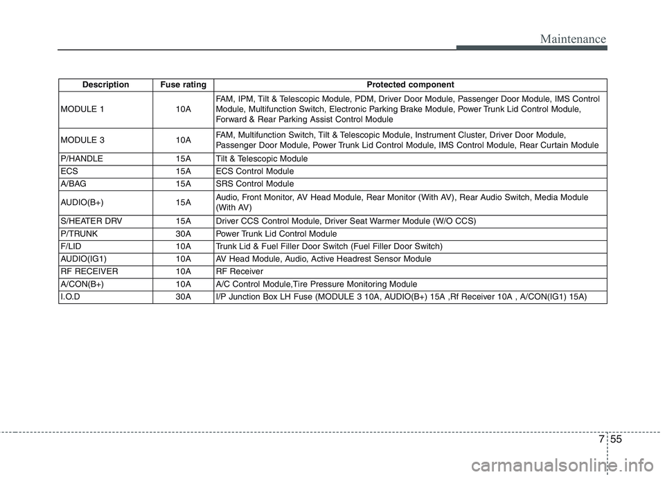 HYUNDAI GENESIS G80 2014 Owners Manual 755
Maintenance
Description Fuse rating Protected component
MODULE 110AFAM, IPM, Tilt & Telescopic Module, PDM, Driver Door Module, Passenger Door Module, IMS Control
Module, Multifunction Switch, Ele HYUNDAI GENESIS G80 2014 Owners Manual 755
Maintenance
Description Fuse rating Protected component
MODULE 110AFAM, IPM, Tilt & Telescopic Module, PDM, Driver Door Module, Passenger Door Module, IMS Control
Module, Multifunction Switch, Ele