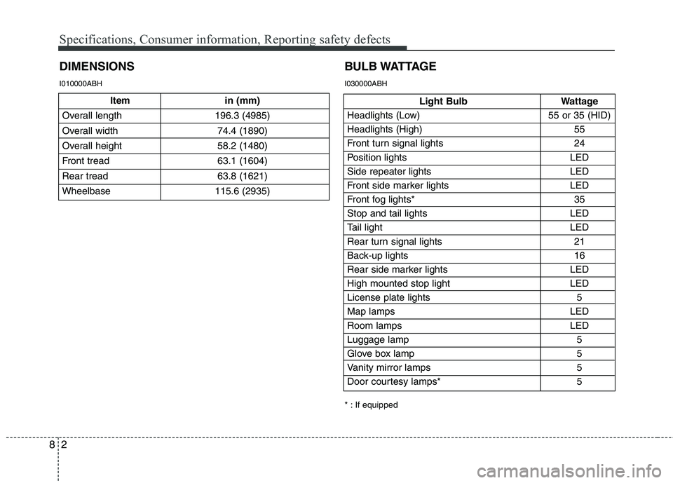 HYUNDAI GENESIS G80 2014  Owners Manual Specifications, Consumer information, Reporting safety defects
2 8
DIMENSIONS
Light Bulb Wattage
Headlights (Low) 55 or 35 (HID)
Headlights (High) 55
Front turn signal lights 24
Position lights LED
Si