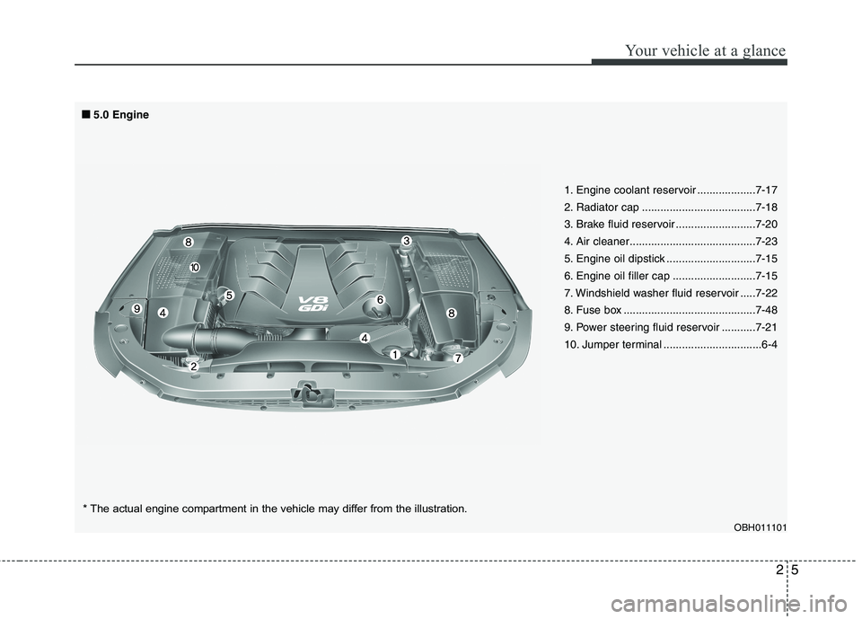 HYUNDAI GENESIS G80 2013  Owners Manual 25
Your vehicle at a glance
OBH011101
1. Engine coolant reservoir ...................7-17
2. Radiator cap .....................................7-18
3. Brake fluid reservoir ..........................7