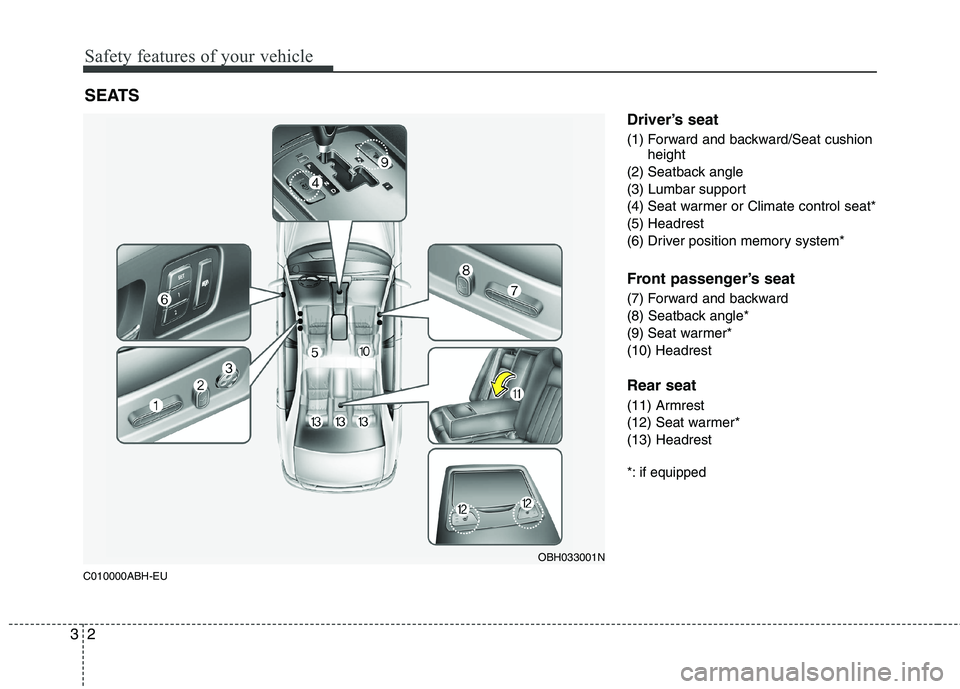 HYUNDAI GENESIS G80 2013 Owners Manual Safety features of your vehicle
2 3
C010000ABH-EU
Driver’s seat
(1) Forward and backward/Seat cushion
height
(2) Seatback angle
(3) Lumbar support
(4) Seat warmer or Climate control seat*
(5) Headre HYUNDAI GENESIS G80 2013 Owners Manual Safety features of your vehicle
2 3
C010000ABH-EU
Driver’s seat
(1) Forward and backward/Seat cushion
height
(2) Seatback angle
(3) Lumbar support
(4) Seat warmer or Climate control seat*
(5) Headre