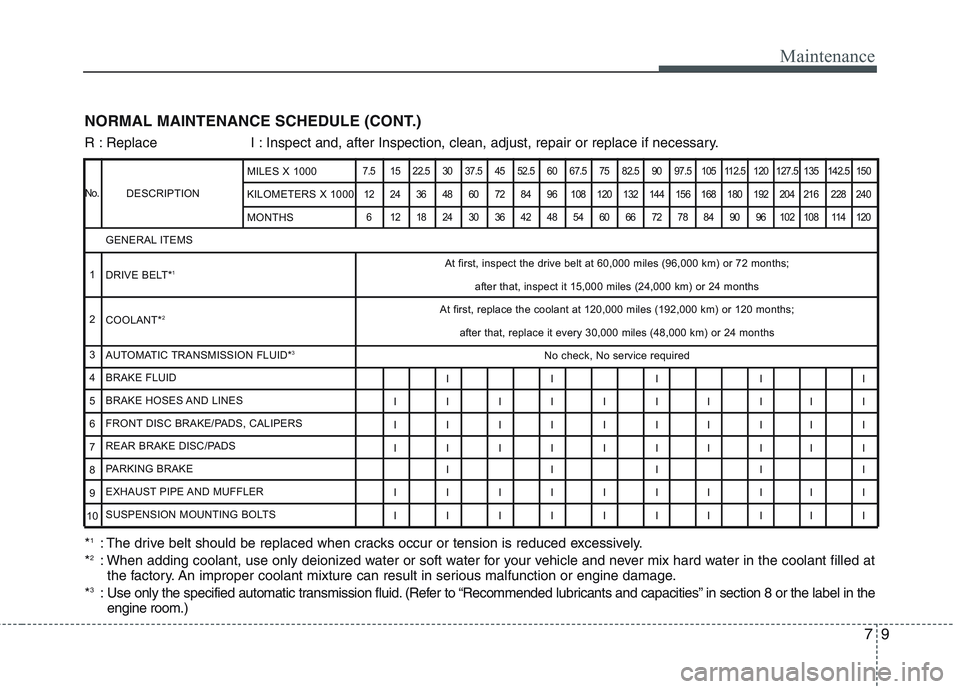 HYUNDAI GENESIS G80 2013 Owners Manual 79
Maintenance
NORMAL MAINTENANCE SCHEDULE (CONT.)
DESCRIPTION
7.5 15 22.5 30 37.5 45 52.5 60 67.5 75 82.5 90 97.5 105 112.5 120 127.5 135 142.5 150
12 24 36 48 60 72 84 96 108 120 132 144 156 168 180 HYUNDAI GENESIS G80 2013 Owners Manual 79
Maintenance
NORMAL MAINTENANCE SCHEDULE (CONT.)
DESCRIPTION
7.5 15 22.5 30 37.5 45 52.5 60 67.5 75 82.5 90 97.5 105 112.5 120 127.5 135 142.5 150
12 24 36 48 60 72 84 96 108 120 132 144 156 168 180