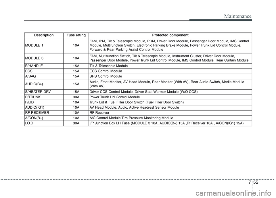 HYUNDAI GENESIS G80 2013  Owners Manual 755
Maintenance
Description Fuse rating Protected component
MODULE 110AFAM, IPM, Tilt & Telescopic Module, PDM, Driver Door Module, Passenger Door Module, IMS Control
Module, Multifunction Switch, Ele