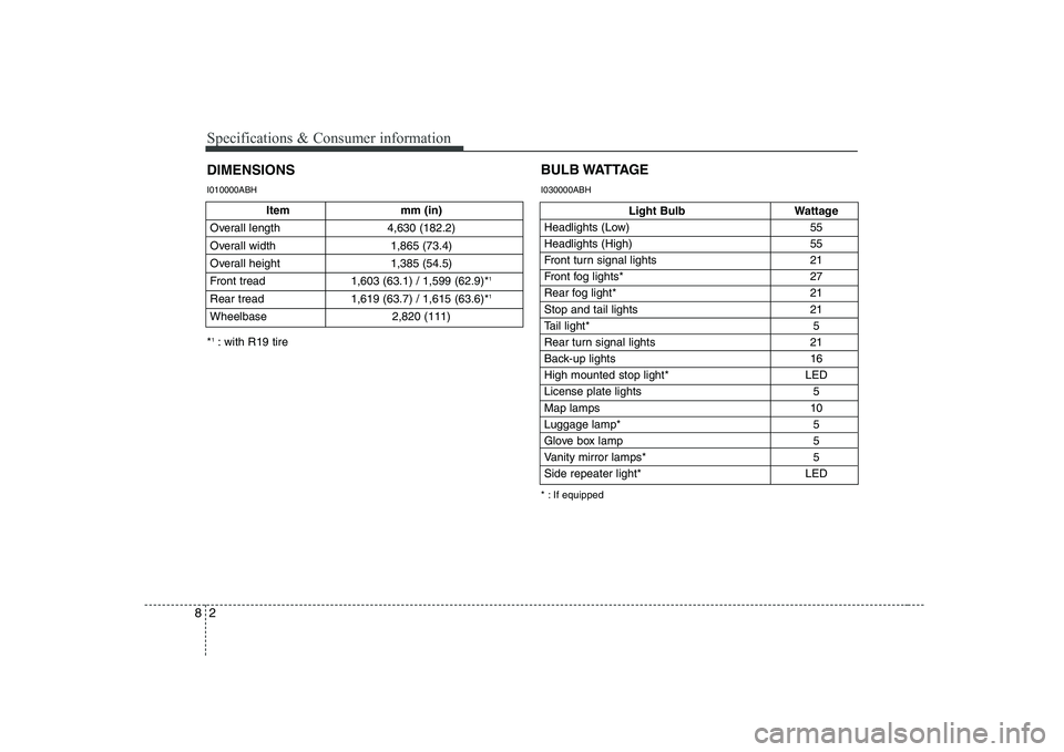 HYUNDAI GENESIS G80 2012 Owners Manual Specifications & Consumer information
2
8
Item mm (in)
Overall length 4,630 (182.2)
Overall width 1,865 (73.4)
Overall height 1,385 (54.5)
Front tread 1,603 (63.1) / 1,599 (62.9)* 1
Rear tread 1,619 HYUNDAI GENESIS G80 2012 Owners Manual Specifications & Consumer information
2
8
Item mm (in)
Overall length 4,630 (182.2)
Overall width 1,865 (73.4)
Overall height 1,385 (54.5)
Front tread 1,603 (63.1) / 1,599 (62.9)* 1
Rear tread 1,619