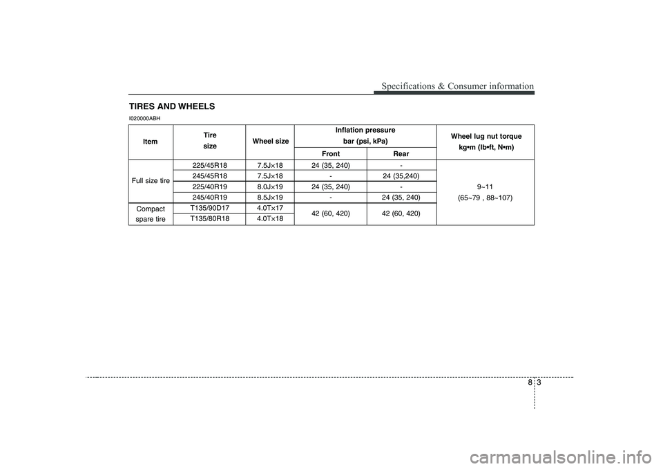 HYUNDAI GENESIS G80 2012 Owners Manual 83
Specifications & Consumer information
TIRES AND WHEELS
I020000ABH
Inflation pressure bar (psi, kPa)
Front Rear
225/45R18 7.5J×18 24 (35, 240) -
245/45R18 7.5J×18 - 24 (35,240)
225/40R19 8.0J× HYUNDAI GENESIS G80 2012 Owners Manual 83
Specifications & Consumer information
TIRES AND WHEELS
I020000ABH
Inflation pressure bar (psi, kPa)
Front Rear
225/45R18 7.5J×18 24 (35, 240) -
245/45R18 7.5J×18 - 24 (35,240)
225/40R19 8.0J×