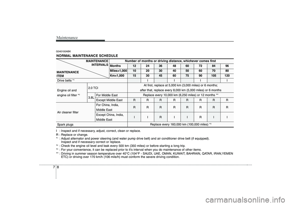 HYUNDAI GENESIS G80 2011 Owners Manual Maintenance
8
7
G040100ABK
NORMAL MAINTENANCE SCHEDULE
I : Inspect and if necessary, adjust, correct, clean or replace.
R : Replace or change.* 1
: Adjust alternator and power steering (and water pum HYUNDAI GENESIS G80 2011 Owners Manual Maintenance
8
7
G040100ABK
NORMAL MAINTENANCE SCHEDULE
I : Inspect and if necessary, adjust, correct, clean or replace.
R : Replace or change.* 1
: Adjust alternator and power steering (and water pum