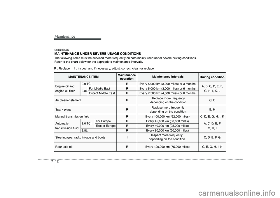 HYUNDAI GENESIS G80 2011 Owners Manual Maintenance
12
7
G040200ABK
MAINTENANCE UNDER SEVERE USAGE CONDITIONS
The following items must be serviced more frequently on cars mainly used under severe driving conditions.
Refer to the chart be HYUNDAI GENESIS G80 2011 Owners Manual Maintenance
12
7
G040200ABK
MAINTENANCE UNDER SEVERE USAGE CONDITIONS
The following items must be serviced more frequently on cars mainly used under severe driving conditions.
Refer to the chart be