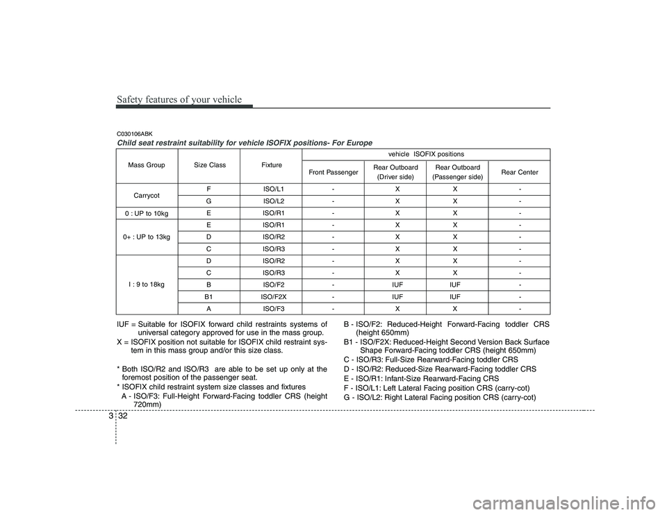 HYUNDAI GENESIS G80 2011 Owners Manual Safety features of your vehicle
32
3
F ISO/L1 - X X -
G ISO/L2 - X X - E ISO/R1 - X X -
E ISO/R1 - X X -
D ISO/R2 - X X -
C ISO/R3 - X X -
D ISO/R2 - X X -
C ISO/R3 - X X - B ISO/F2 - IUF IUF HYUNDAI GENESIS G80 2011 Owners Manual Safety features of your vehicle
32
3
F ISO/L1 - X X -
G ISO/L2 - X X - E ISO/R1 - X X -
E ISO/R1 - X X -
D ISO/R2 - X X -
C ISO/R3 - X X -
D ISO/R2 - X X -
C ISO/R3 - X X - B ISO/F2 - IUF IUF