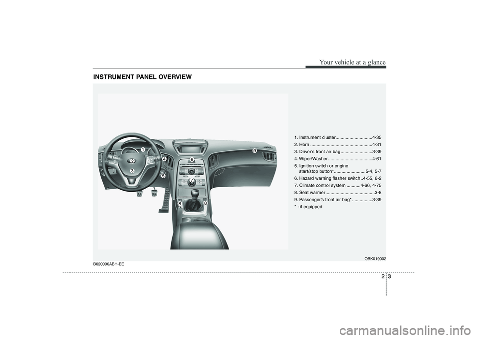 HYUNDAI GENESIS G80 2011  Owners Manual 23
Your vehicle at a glance
INSTRUMENT PANEL OVERVIEW
1. Instrument cluster.............................4-35 
2. Horn .................................................4-31
3. Driver’s front air bag 