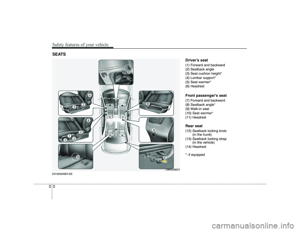 HYUNDAI GENESIS G80 2010 User Guide Safety features of your vehicle
2
3
C010000ABH-EE Driver’s seat
(1) Forward and backward
(2) Seatback angle
(3) Seat cushion height*
(4) Lumbar support*
(5) Seat warmer*(6) Headrest
Front passeng HYUNDAI GENESIS G80 2010 User Guide Safety features of your vehicle
2
3
C010000ABH-EE Driver’s seat
(1) Forward and backward
(2) Seatback angle
(3) Seat cushion height*
(4) Lumbar support*
(5) Seat warmer*(6) Headrest
Front passeng