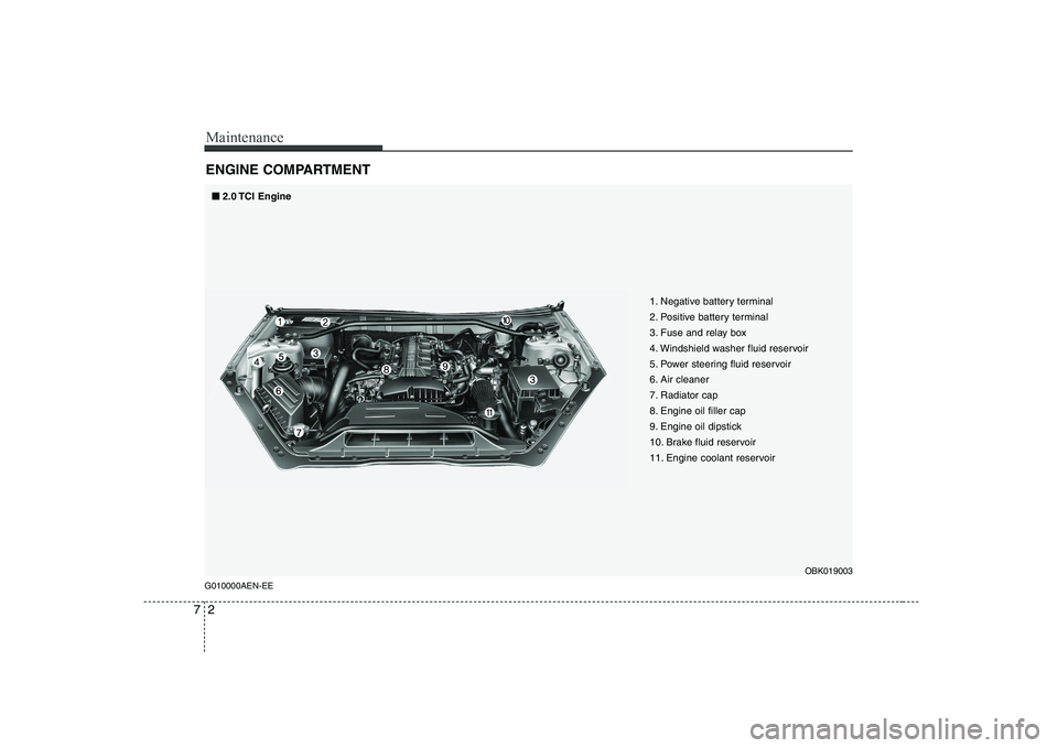 HYUNDAI GENESIS G80 2008  Owners Manual Maintenance
2
7
ENGINE COMPARTMENT 
G010000AEN-EE
■■ 2.0 TCI  Engine
1. Negative battery terminal 
2. Positive battery terminal
3. Fuse and relay box
4. Windshield washer fluid reservoir
5. Power 