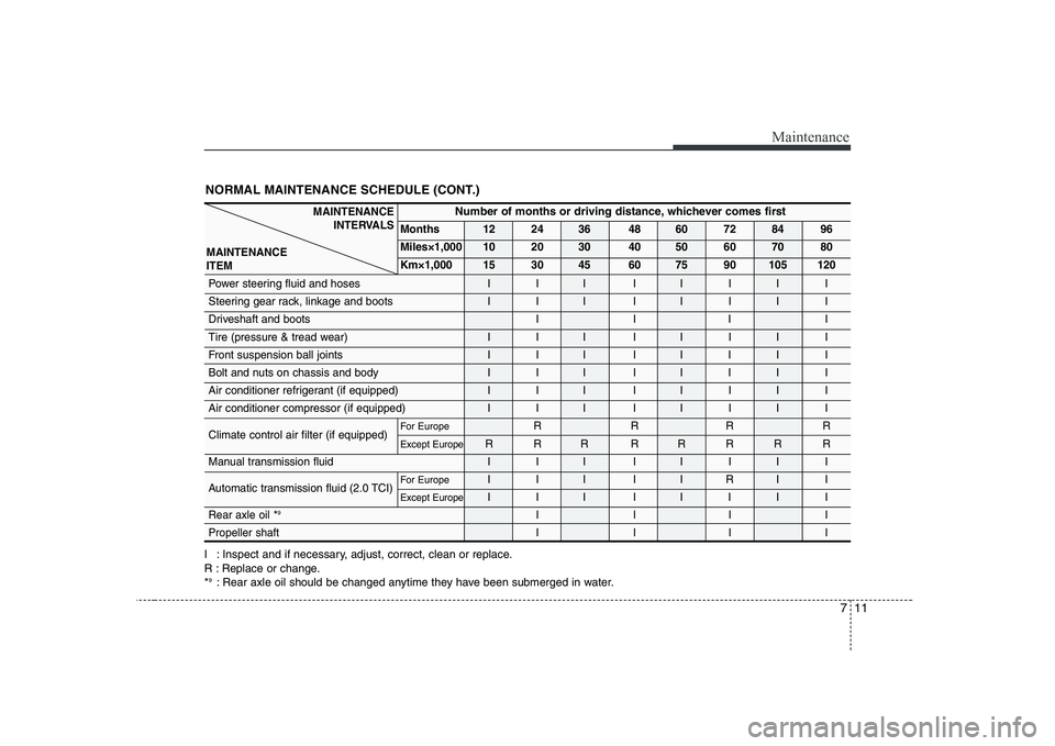 HYUNDAI GENESIS G80 2008  Owners Manual 711
Maintenance
NORMAL MAINTENANCE SCHEDULE (CONT.)
I : Inspect and if necessary, adjust, correct, clean or replace. 
R : Replace or change.*9
: Rear axle oil should be changed anytime they have been 