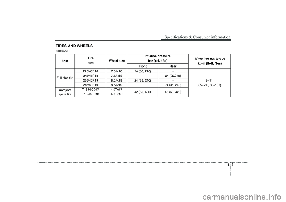 HYUNDAI GENESIS G80 2008  Owners Manual 83
Specifications & Consumer information
TIRES AND WHEELS
I020000ABH
Inflation pressure   bar (psi, kPa)
Front Rear
225/45R18 7.5J×18 24 (35, 240) - 
245/45R18 7.5J×18 - 24 (35,240)
225/40R19 8.0J×