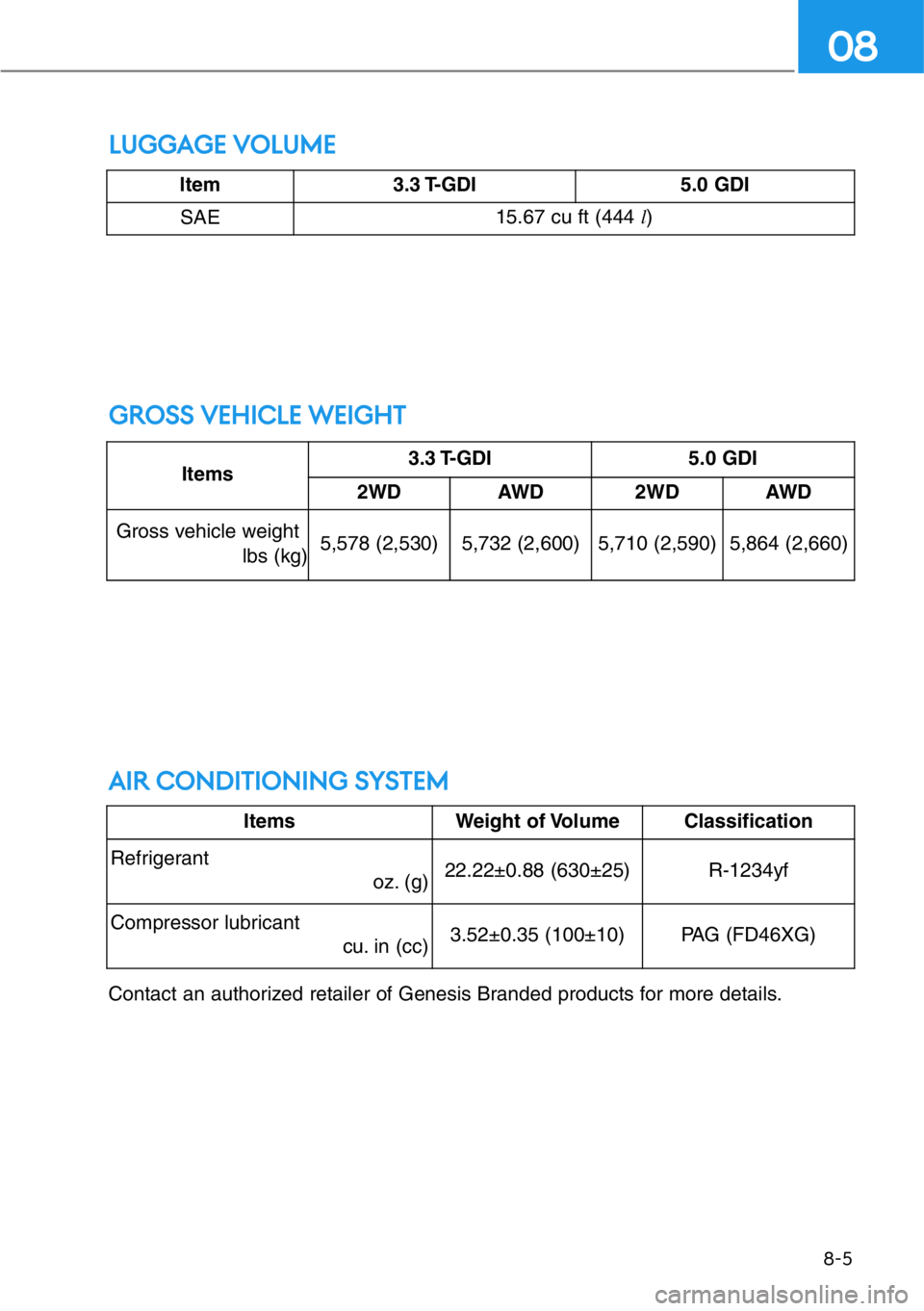 HYUNDAI GENESIS G90 2021  Owners Manual AIR CONDITIONING SYSTEM
8-5
08
Items3.3 T-GDI 5.0  GDI
2WD AWD 2WD AWD
Gross vehicle weight
lbs (kg)5,578 (2,530) 5,732 (2,600) 5,710 (2,590) 5,864 (2,660)
Contact an authorized retailer of Genesis Br