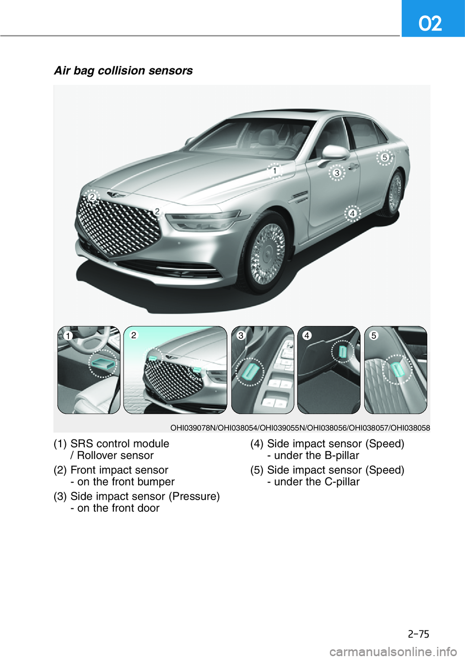 HYUNDAI GENESIS G90 2021  Owners Manual 2-75
02
Air bag collision sensors 
OHI039078N/OHI038054/OHI039055N/OHI038056/OHI038057/OHI038058
(1) SRS control module
/ Rollover sensor
(2) Front impact sensor
- on the front bumper
(3) Side impact 