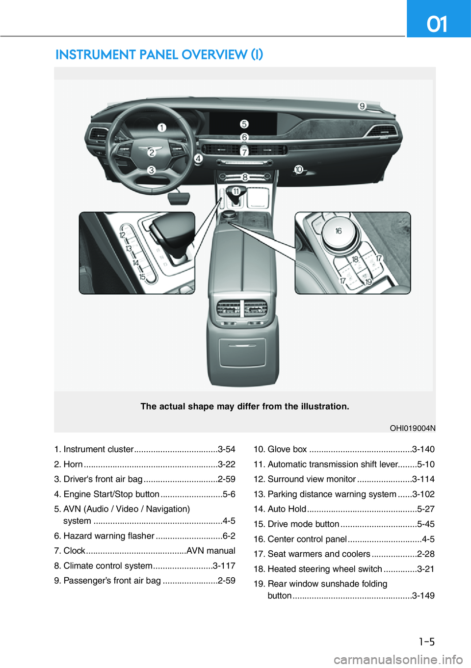 HYUNDAI GENESIS G90 2020  Owners Manual 1. Instrument cluster ...................................3-54
2. Horn ........................................................3-22
3. Driver's front air bag ...............................2-59
4. 