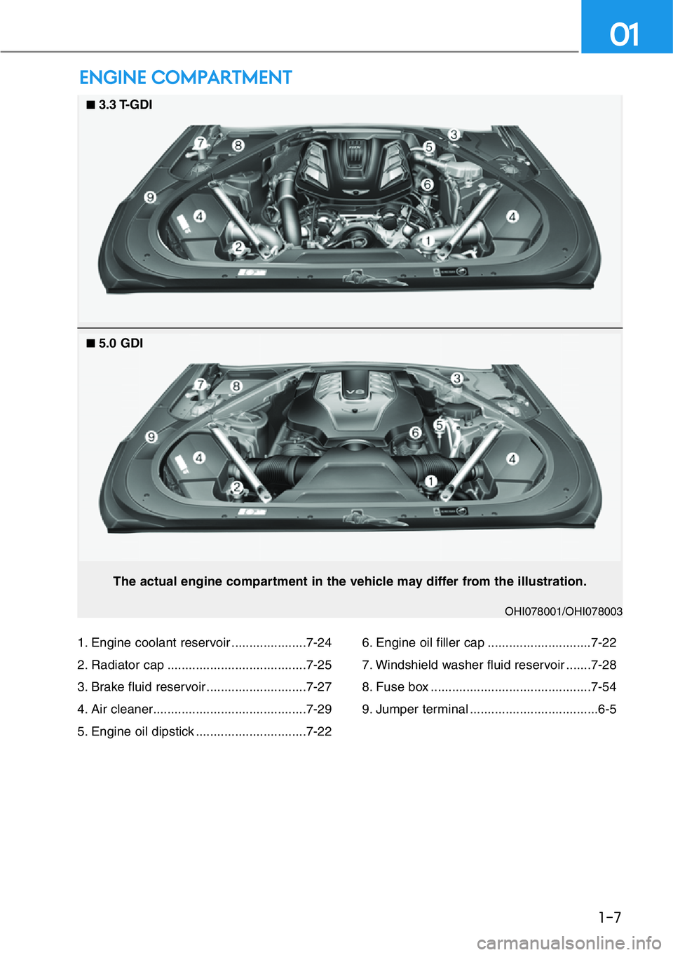 HYUNDAI GENESIS G90 2020  Owners Manual ENGINE COMPARTMENT
OHI078001/OHI078003
The actual engine compartment in the vehicle may differ from the illustration.
1-7
01
1. Engine coolant reservoir .....................7-24
2. Radiator cap .....