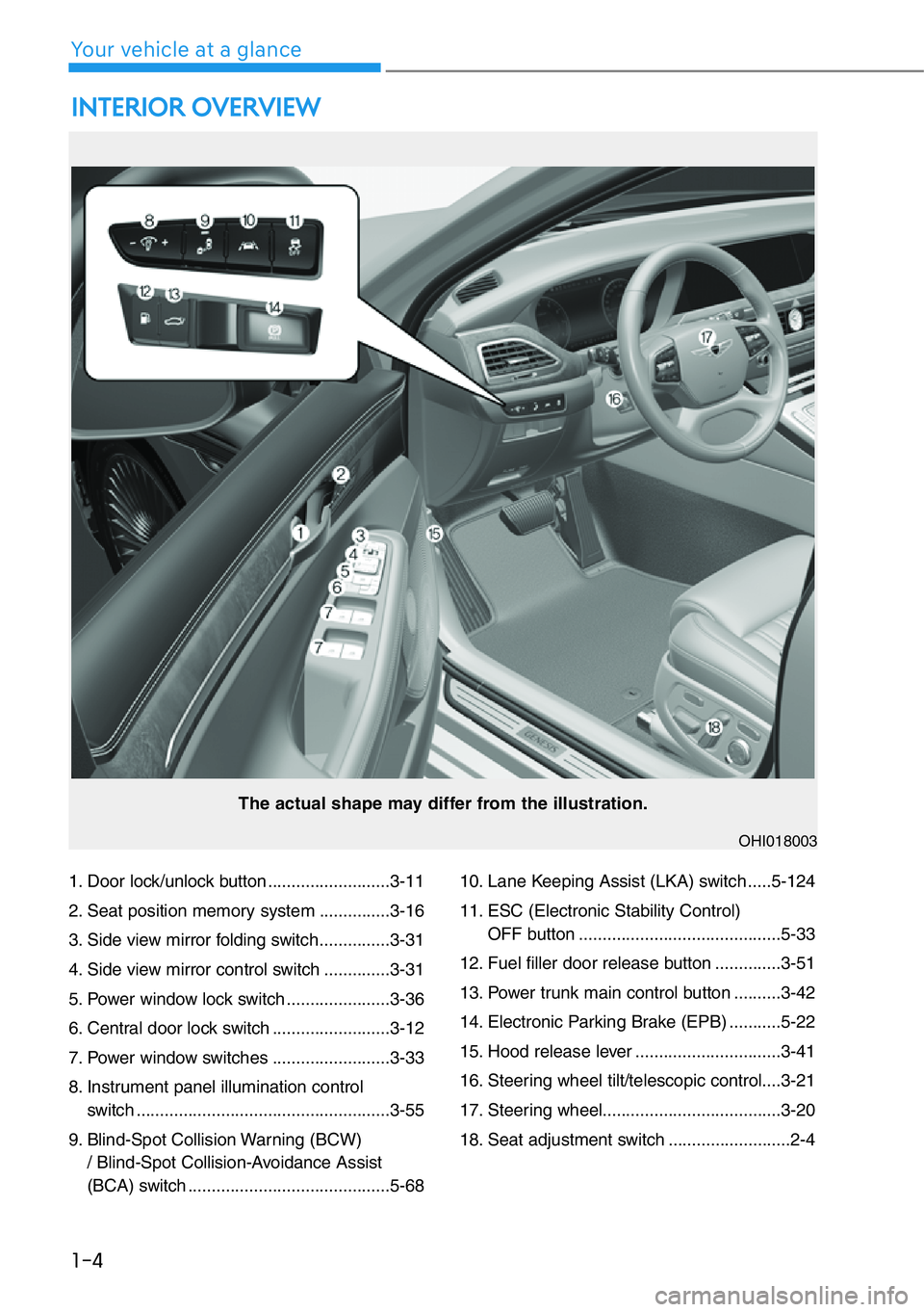 HYUNDAI GENESIS G90 2019  Owners Manual 1. Door lock/unlock button ..........................3-11
2. Seat position memory system ...............3-16
3. Side view mirror folding switch ...............3-31
4. Side view mirror control switch .