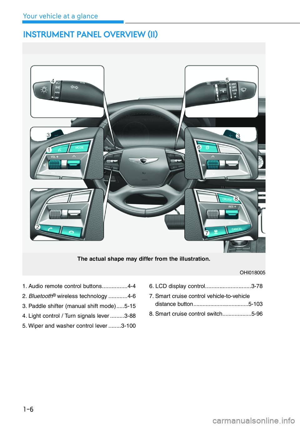 HYUNDAI GENESIS G90 2019 User Guide 1-6
Your vehicle at a glance
1. Audio remote control buttons ................4-4
2.
Bluetooth® wireless technology ............4-6
3. Paddle shifter (manual shift mode) .....5-15
4. Light control / T HYUNDAI GENESIS G90 2019 User Guide 1-6
Your vehicle at a glance
1. Audio remote control buttons ................4-4
2.
Bluetooth® wireless technology ............4-6
3. Paddle shifter (manual shift mode) .....5-15
4. Light control / T