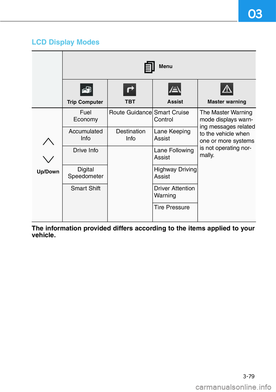 HYUNDAI GENESIS G90 2016  Owners Manual 3-79
03
LCD Display Modes
The information provided differs according to the items applied to your
vehicle.
Fuel 
EconomyRoute GuidanceSmart Cruise
Control   The Master Warning
mode displays warn-
ing 