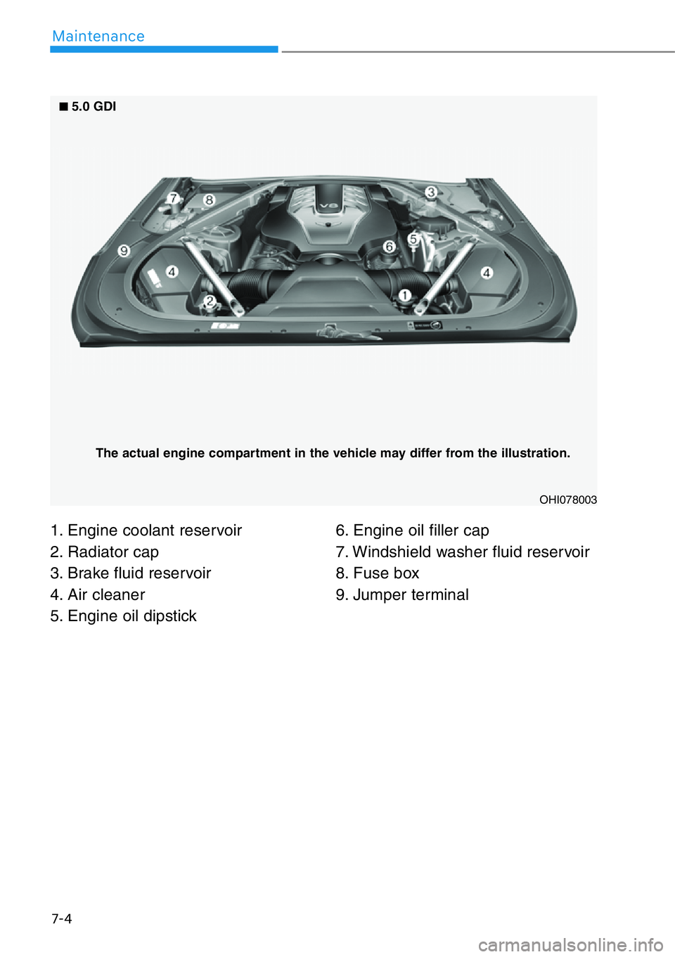 HYUNDAI GENESIS G90 2016  Owners Manual 7-4
Maintenance
1. Engine coolant reservoir
2. Radiator cap
3. Brake fluid reservoir
4. Air cleaner
5. Engine oil dipstick6. Engine oil filler cap
7. Windshield washer fluid reservoir
8. Fuse box
9. J