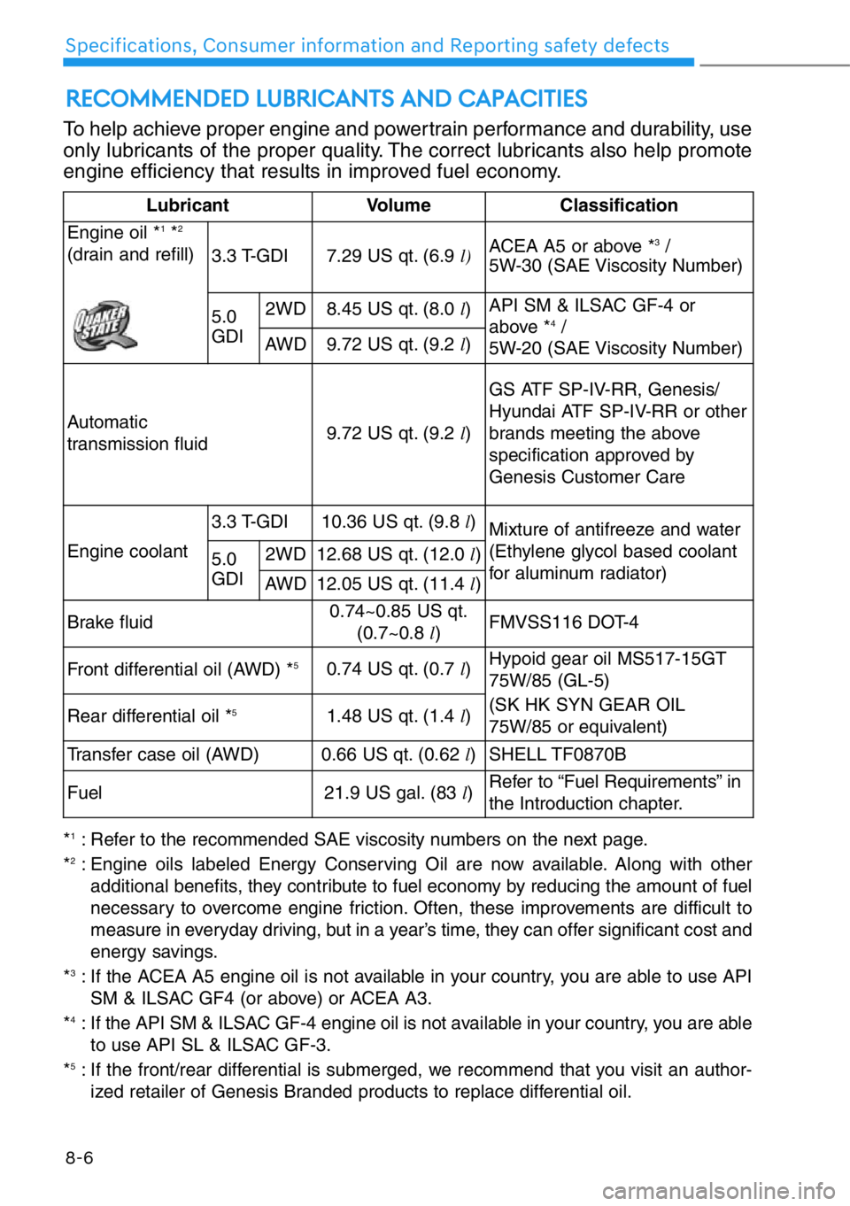 HYUNDAI GENESIS G90 2016  Owners Manual To help achieve proper engine and powertrain performance and durability, use
only lubricants of the proper quality. The correct lubricants also help promote
engine efficiency that results in improved 