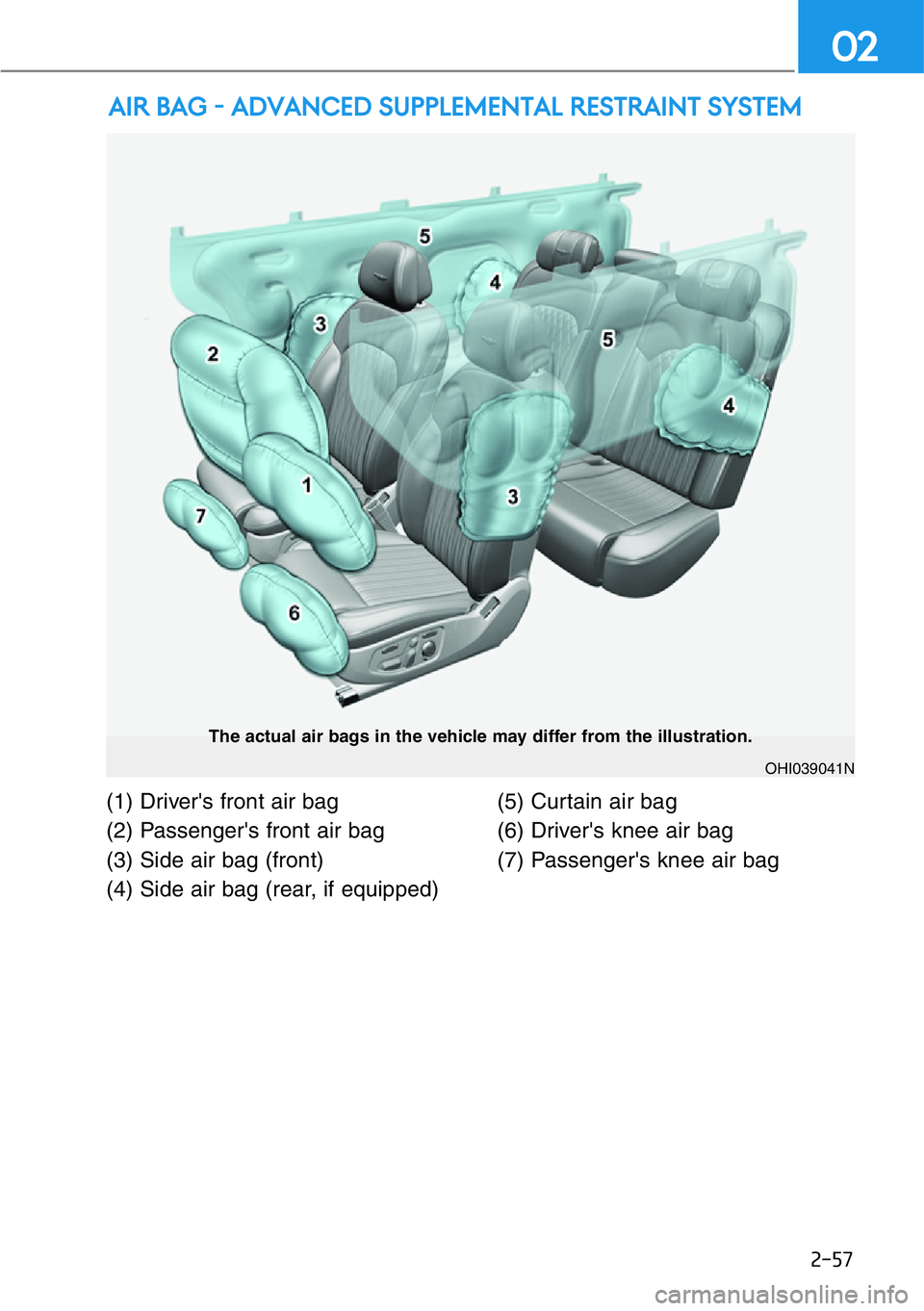 HYUNDAI GENESIS G90 2016 Manual PDF 2-57
02
(1) Driver's front air bag
(2) Passenger's front air bag
(3) Side air bag (front)
(4) Side air bag (rear, if equipped)(5) Curtain air bag
(6) Driver's knee air bag
(7) Passenger HYUNDAI GENESIS G90 2016 Manual PDF 2-57
02
(1) Driver's front air bag
(2) Passenger's front air bag
(3) Side air bag (front)
(4) Side air bag (rear, if equipped)(5) Curtain air bag
(6) Driver's knee air bag
(7) Passenger
