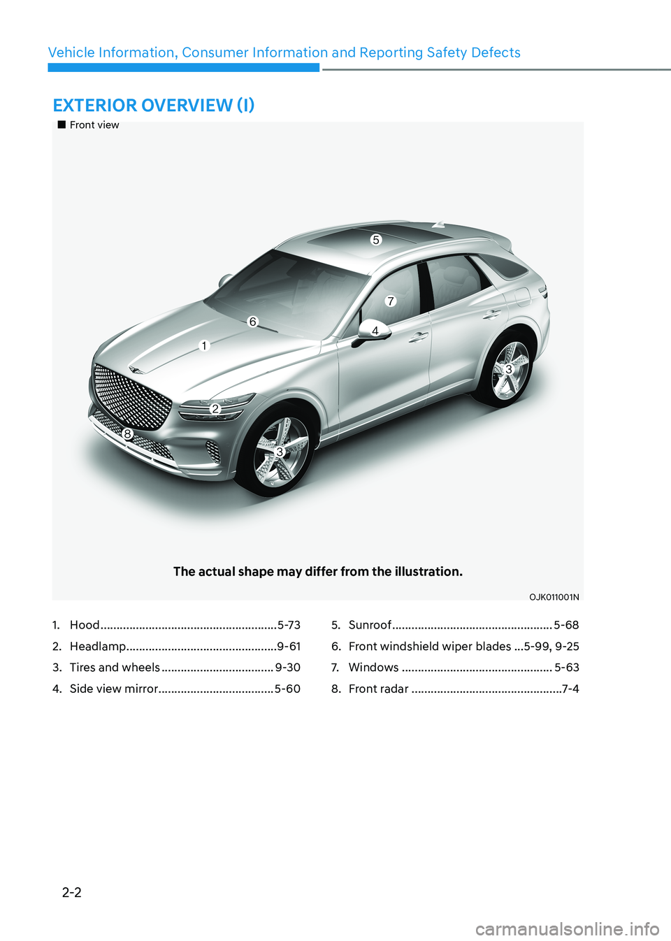HYUNDAI GENESIS GV70 2022 User Guide 2-2
Vehicle Information, Consumer Information and Reporting Safety Defects
EXTERIOR OVERVIEW (I)
		�