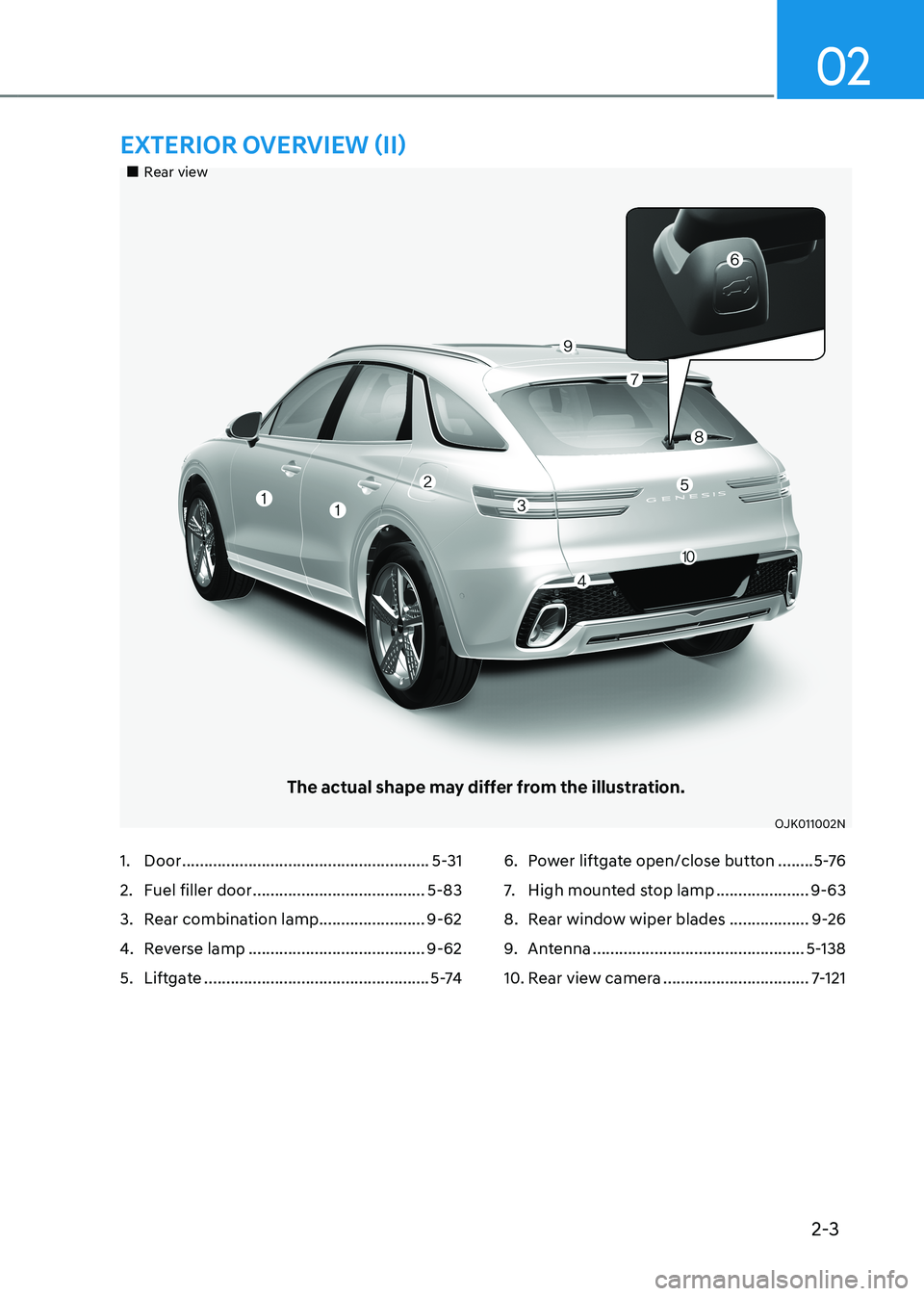 HYUNDAI GENESIS GV70 2022 User Guide 2-3
02
		�