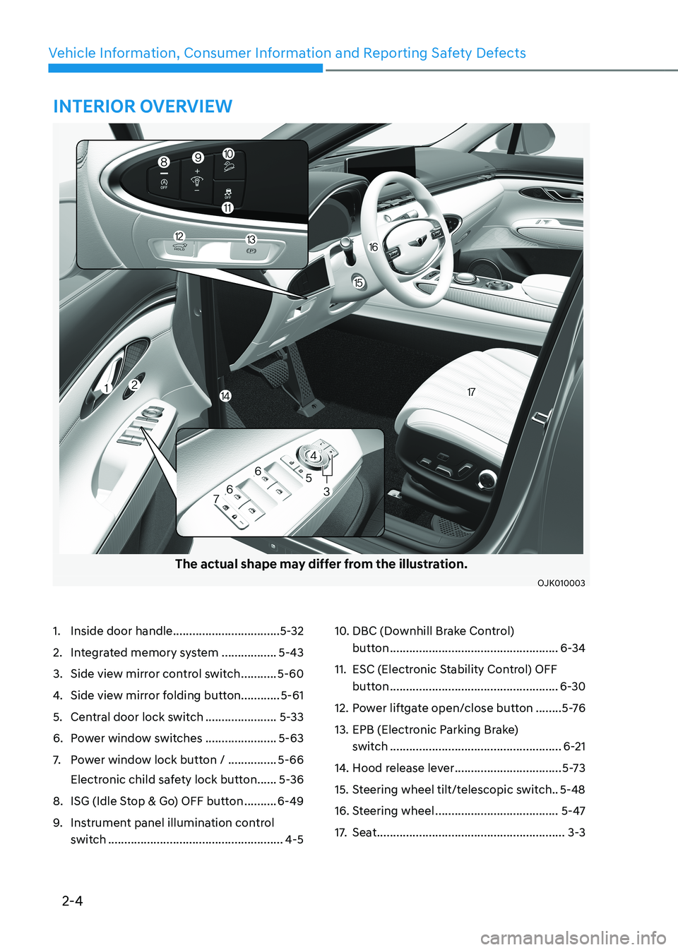 HYUNDAI GENESIS GV70 2022 Owners Manual 2-4
Vehicle Information, Consumer Information and Reporting Safety Defects
The actual shape may differ from the illustration.
OJK010003OJK010003
1. Inside door handle ................................. HYUNDAI GENESIS GV70 2022 Owners Manual 2-4
Vehicle Information, Consumer Information and Reporting Safety Defects
The actual shape may differ from the illustration.
OJK010003OJK010003
1. Inside door handle .................................