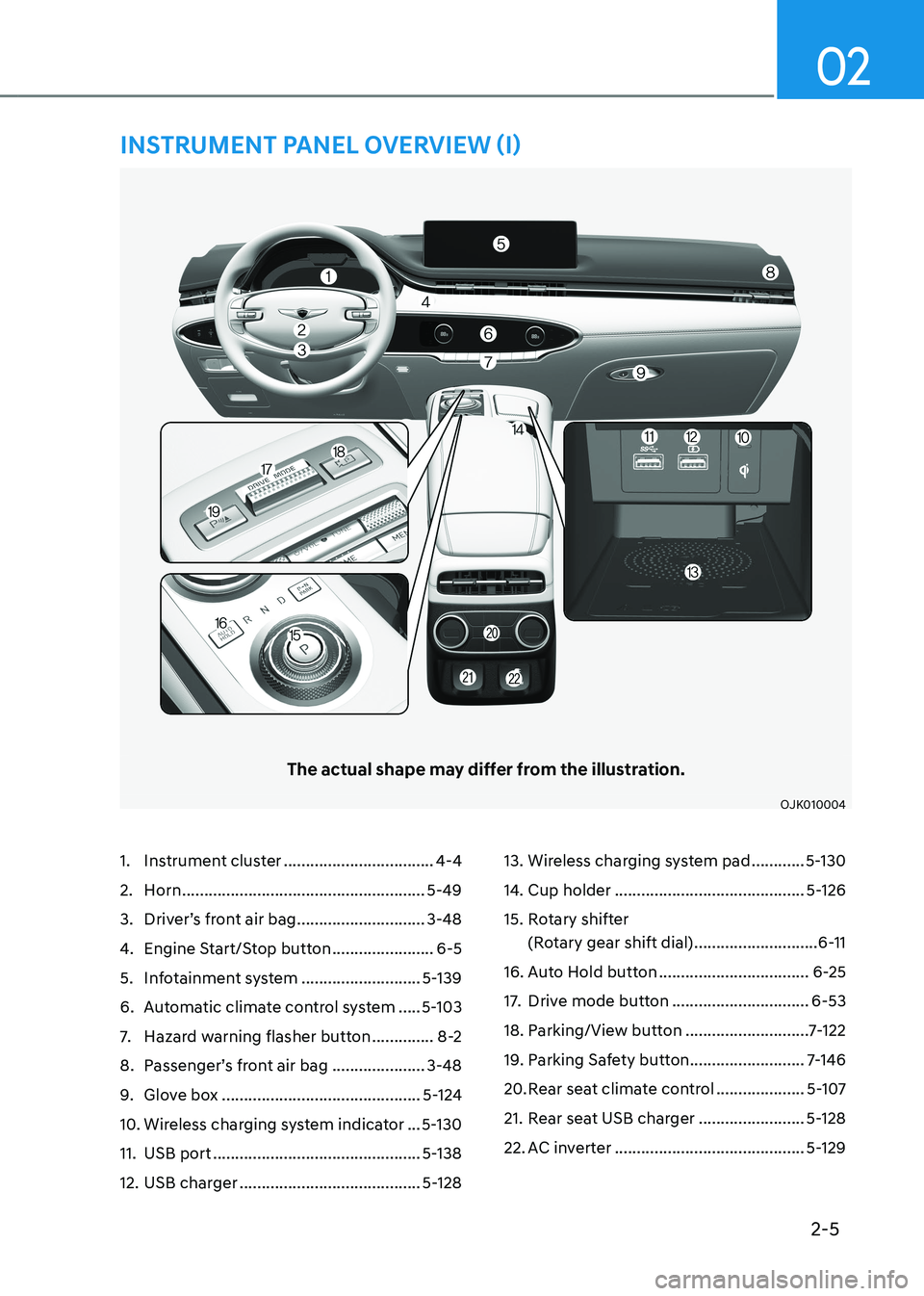 HYUNDAI GENESIS GV70 2022  Owners Manual 2-5
02
1. Instrument cluster ..................................4-4
2. Horn .......................................................5-49
3. Driver’s front air bag .............................3-48
4. 