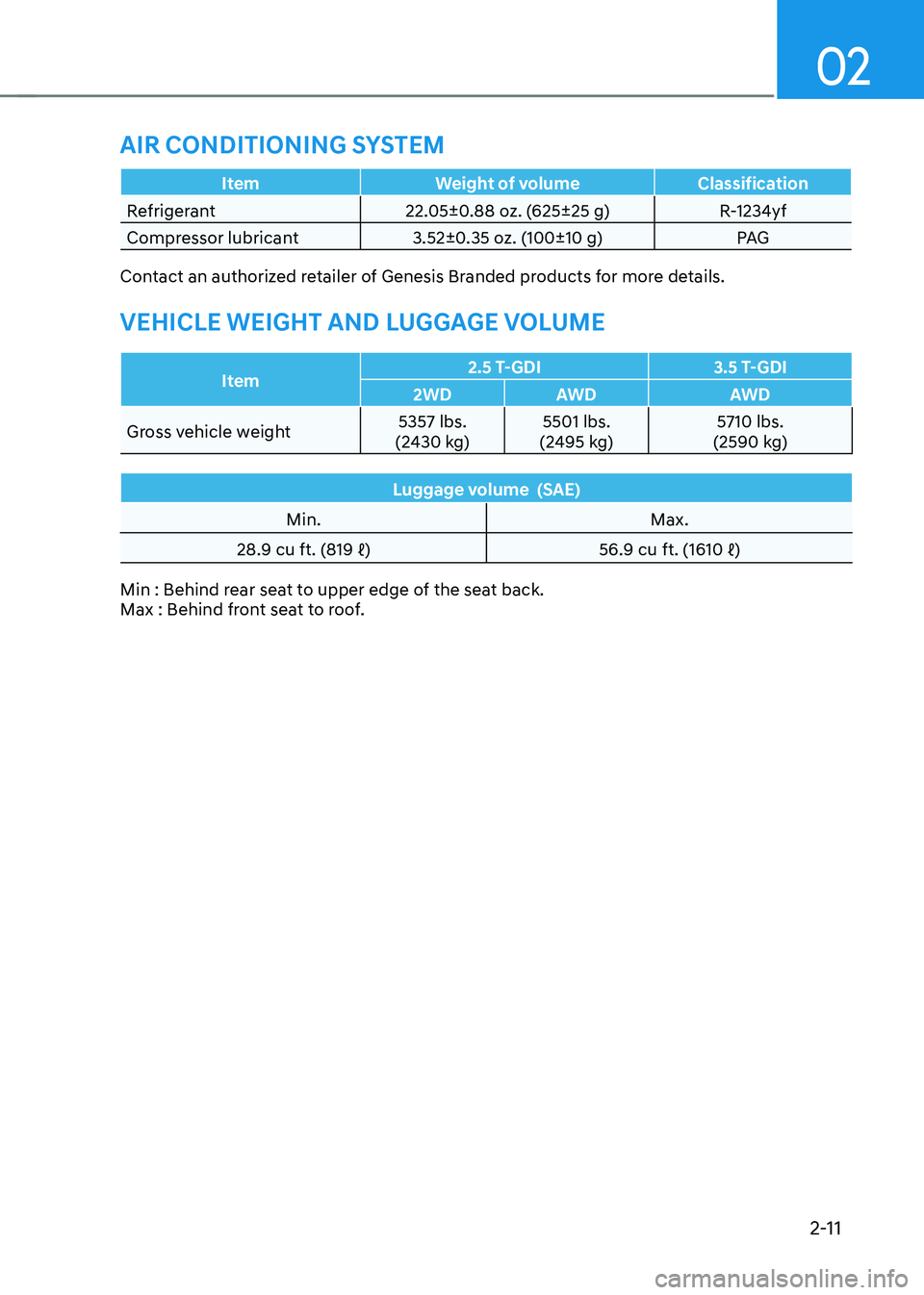 HYUNDAI GENESIS GV70 2022 Owners Manual 02
2-11
ItemWeight of volumeClassification
Refrigerant22.05±0.88 oz. (625±25 g)R-1234yf
Compressor lubricant3.52±0.35 oz. (100±10 g)PAG
Contact an authorized retailer of Genesis Branded products f HYUNDAI GENESIS GV70 2022 Owners Manual 02
2-11
ItemWeight of volumeClassification
Refrigerant22.05±0.88 oz. (625±25 g)R-1234yf
Compressor lubricant3.52±0.35 oz. (100±10 g)PAG
Contact an authorized retailer of Genesis Branded products f