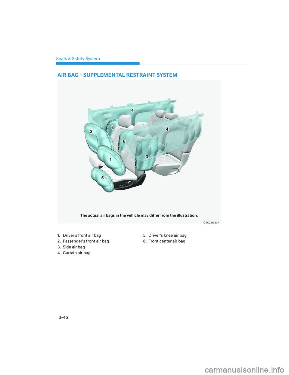 HYUNDAI GENESIS GV70 2022 Manual PDF 3-46
Seats & Safety System
The actual air bags in the vehicle may differ from the illustration.
OJK031027NOJK031027N
�$�,�5��%�$�*�
