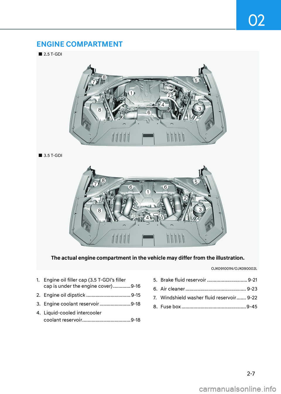 HYUNDAI GENESIS GV70 2021 User Guide 2-7
02
		�