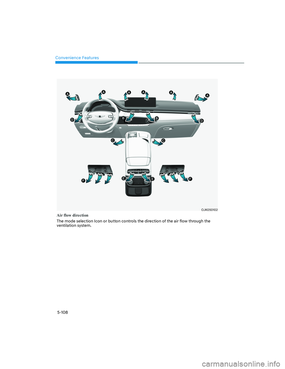 HYUNDAI GENESIS GV70 2021  Owners Manual Convenience Features
5-108
OJK050102
Air flow direction
The mode selection Icon or button controls the direction of the air flow through the 
ventilation system. 