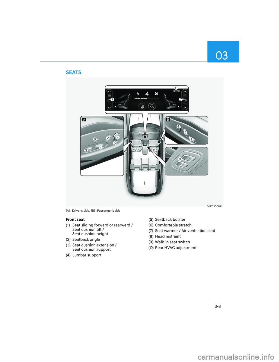 HYUNDAI GENESIS GV70 2021 Owners Guide 3-3
03
Front seat
(1)  Seat sliding forward or rearward /  
Seat cushion tilt /  
Seat cushion height
(2) Seatback angle
(3)  Seat cushion extension /  
Seat cushion support
(4) Lumbar support(5) Seat