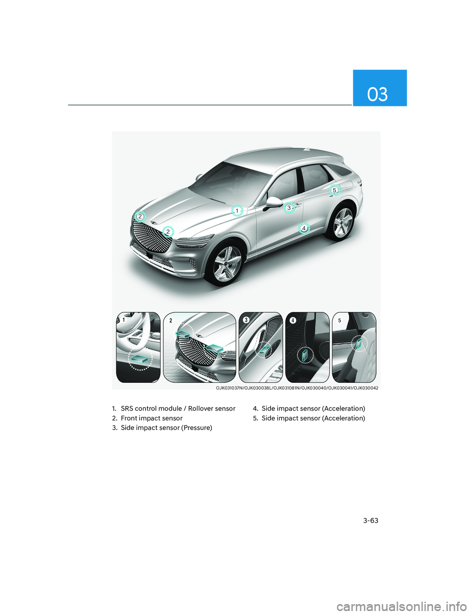 HYUNDAI GENESIS GV70 2021  Owners Manual 3-63
03
OJK031037N/OJK030038L/OJK031081N/OJK030040/OJK030041/OJK030042OJK031037N/OJK030038L/OJK031081N/OJK030040/OJK030041/OJK030042
1.  SRS control module / Rollover sensor
2.  Front impact sensor
3.